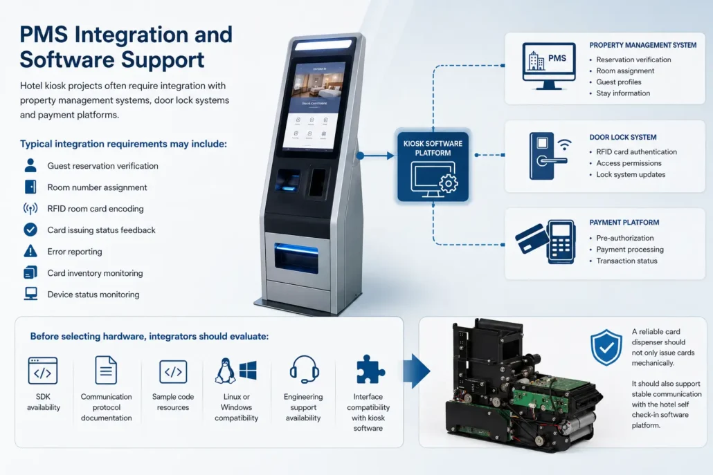 Hotel kiosk PMS integration with RFID card dispenser and self check-in software